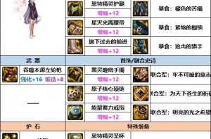 dnf女漫游90版本平民装备选择_dnf95版本平民漫游装备